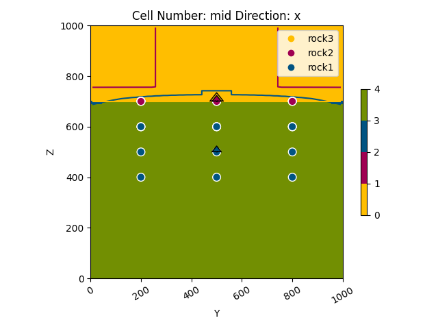 Cell Number: mid Direction: x