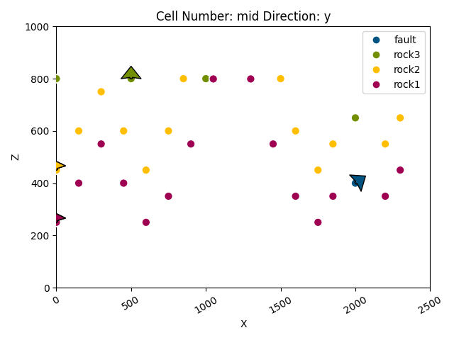 Cell Number: mid Direction: y