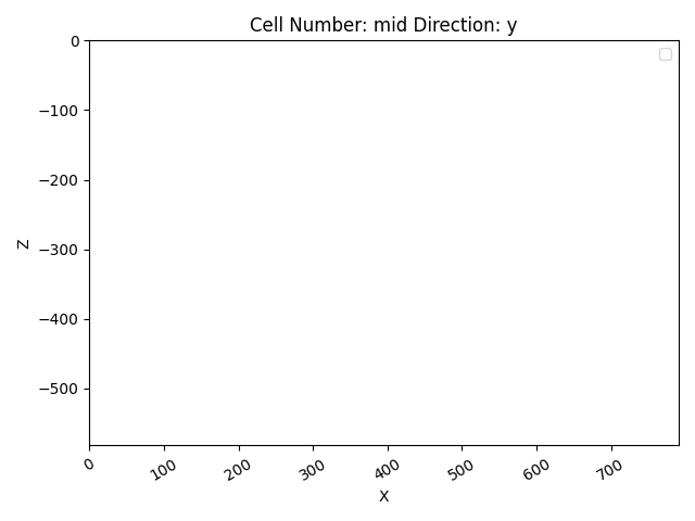 Cell Number: mid Direction: y