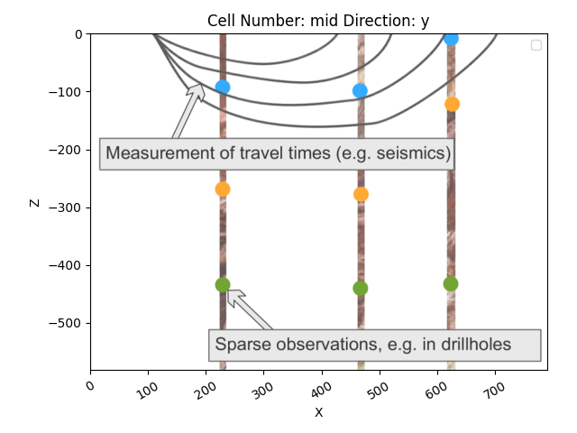 Cell Number: mid Direction: y