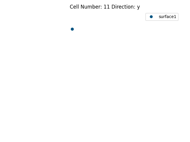 Cell Number: 11 Direction: y