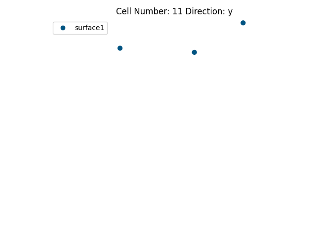 Cell Number: 11 Direction: y