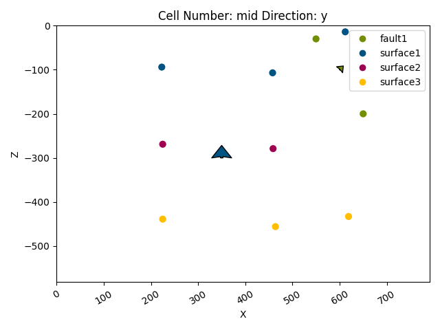 Cell Number: mid Direction: y