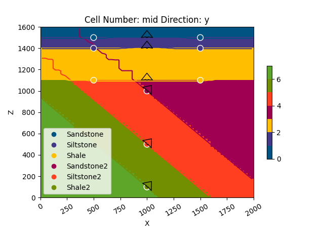 Cell Number: mid Direction: y