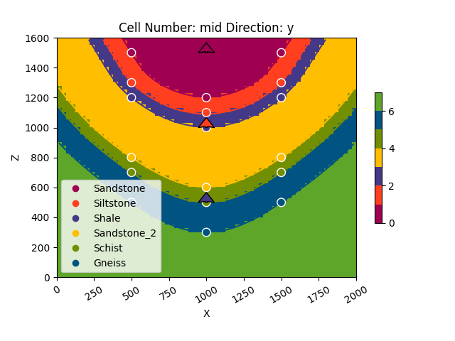 Cell Number: mid Direction: y