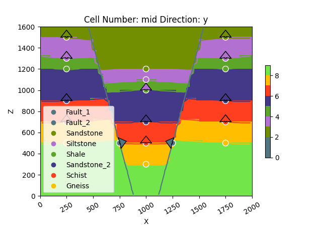 Cell Number: mid Direction: y