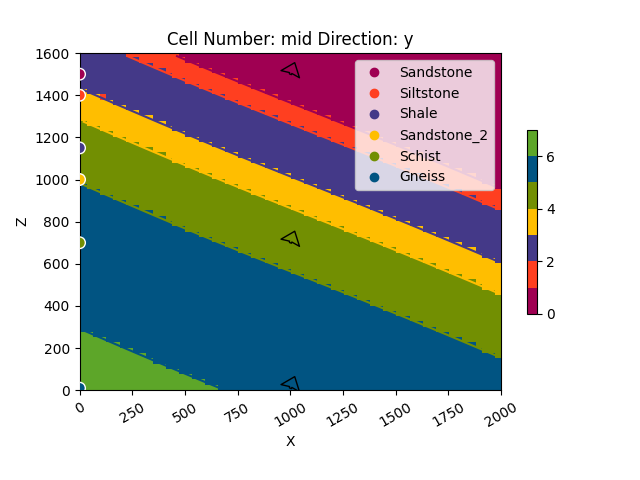 Cell Number: mid Direction: y