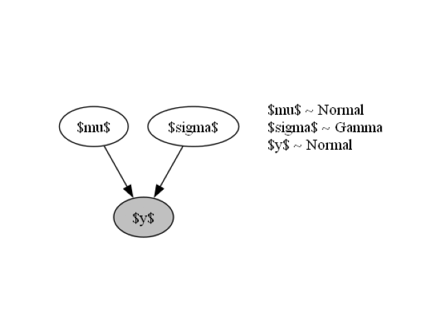 1 visual scripting