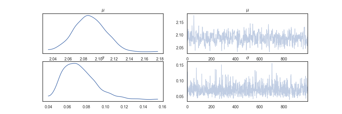 $\mu$, $\mu$, $\sigma$, $\sigma$