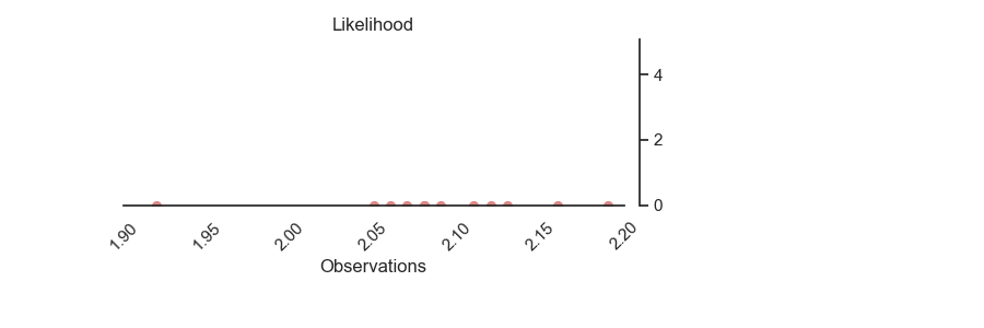 Likelihood