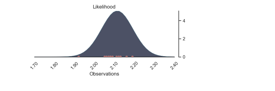 Likelihood