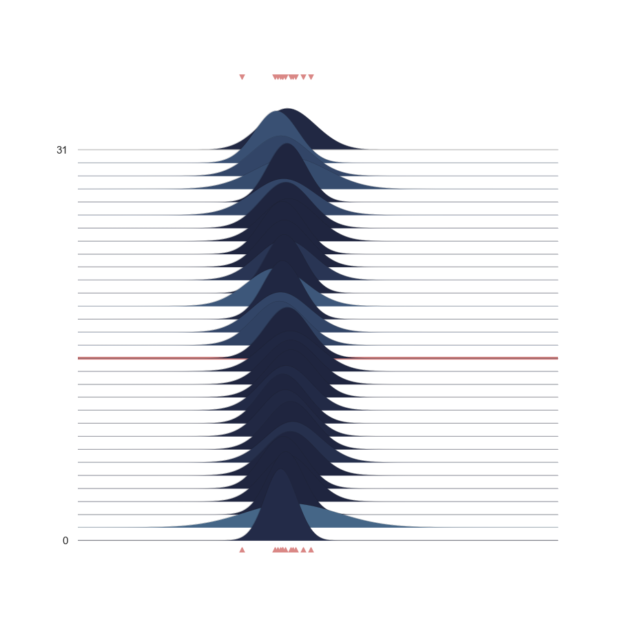 1.1 Intro to Bayesian Inference