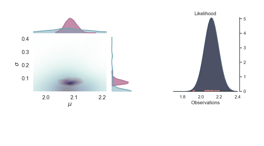 Likelihood