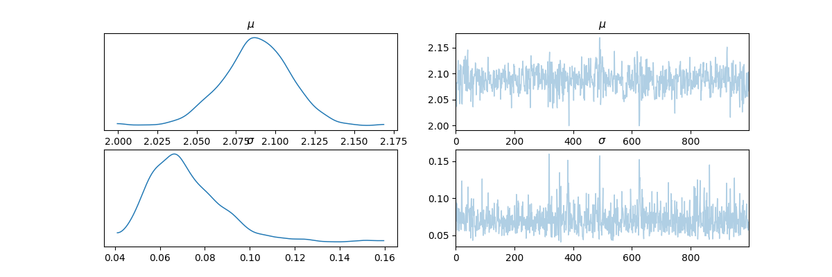 $\mu$, $\mu$, $\sigma$, $\sigma$