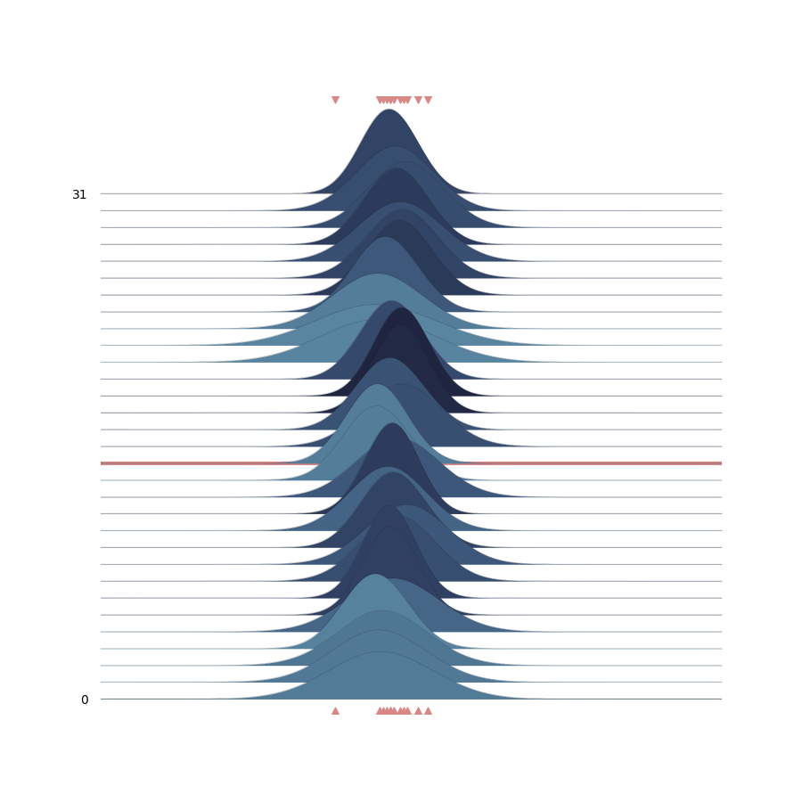 1.2 Intro to Bayesian Inference