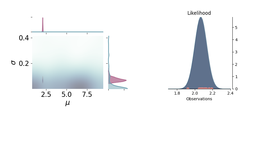 Likelihood