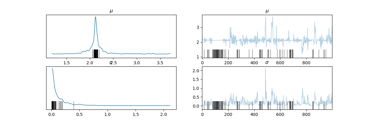 $\mu$, $\mu$, $\sigma$, $\sigma$