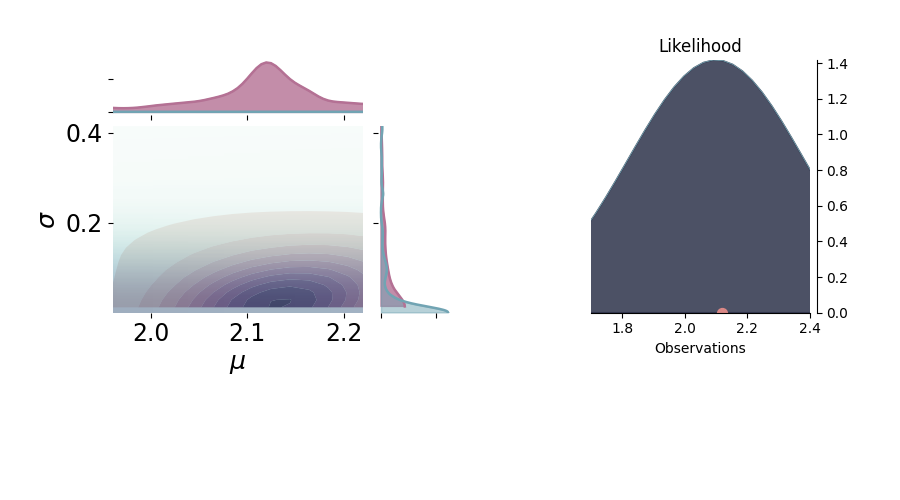 Likelihood