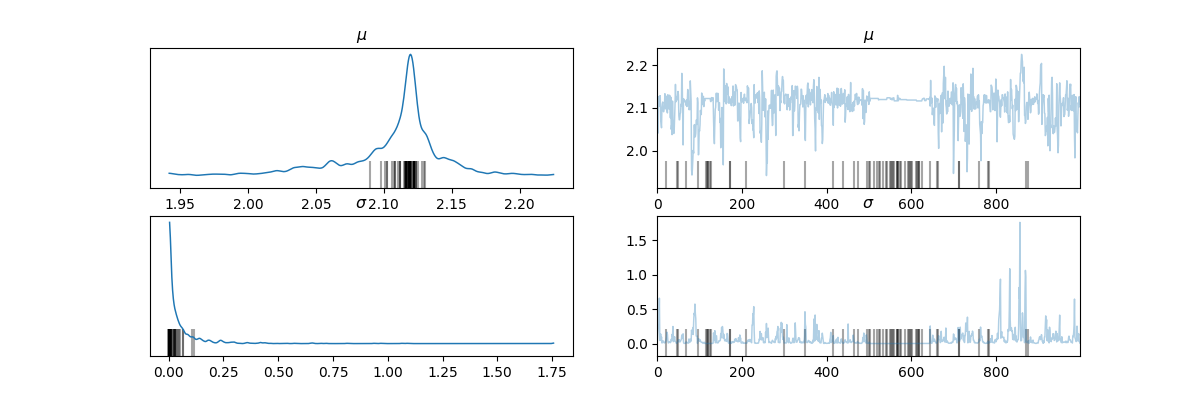 $\mu$, $\mu$, $\sigma$, $\sigma$