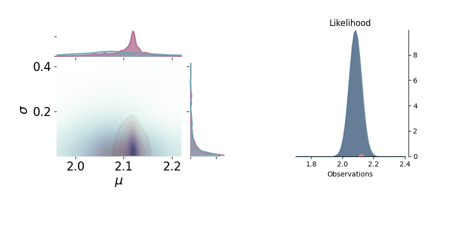 Likelihood